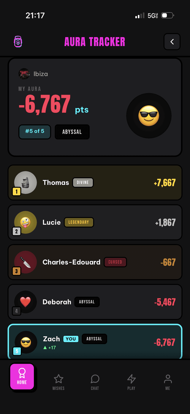 Aura Tracker leaderboard